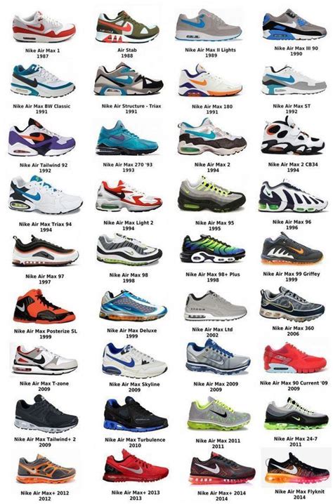 alle soorten nike sneakers|top 10 Nike shoes.